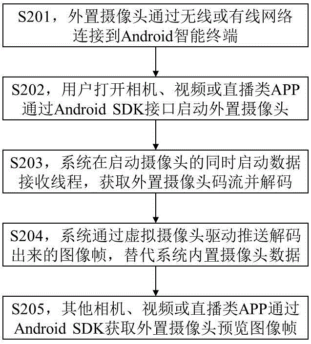 一种设备接入方法及系统与流程