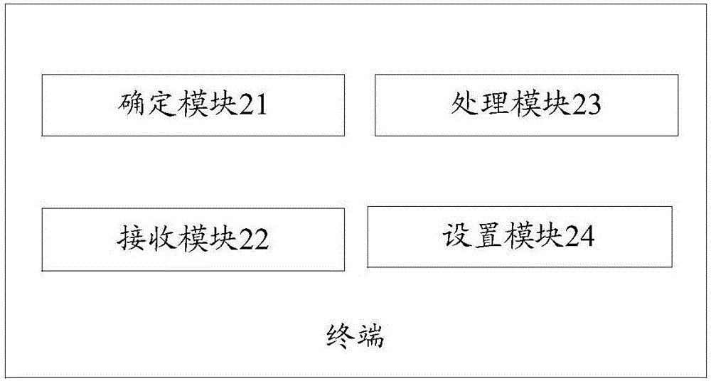 一種終端盜后自毀處理方法和終端與流程