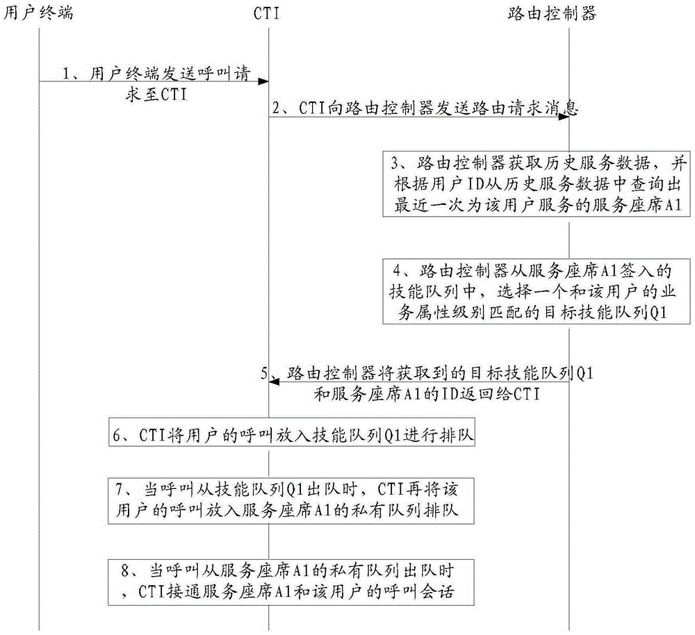 一种选择服务座席的方法、装置及系统与流程