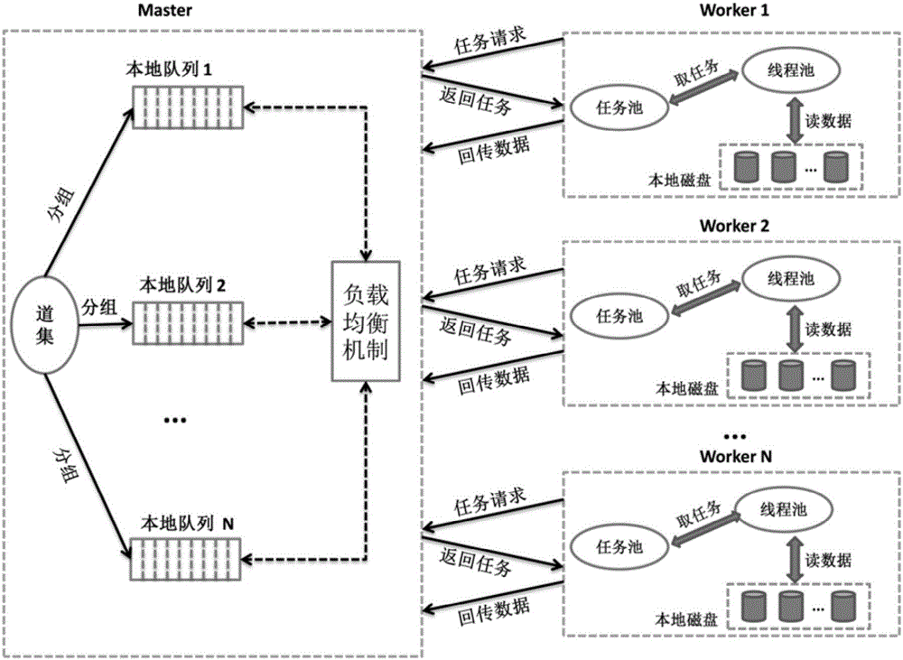 地震道數(shù)據(jù)的獲取方法、主節(jié)點服務(wù)器及工作節(jié)點服務(wù)器與流程