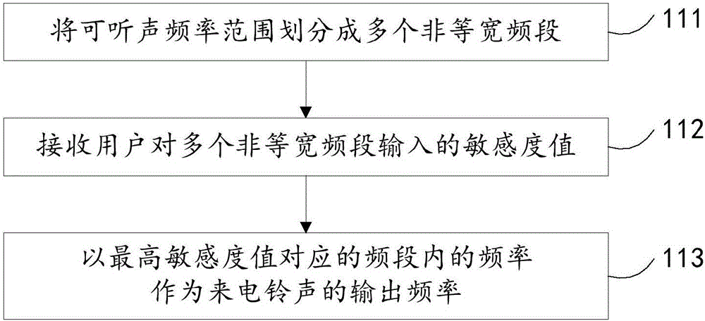 一種來電鈴聲的播放方法及裝置與流程