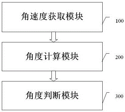 一種移動(dòng)終端旋轉(zhuǎn)靜音的控制方法及系統(tǒng)與流程