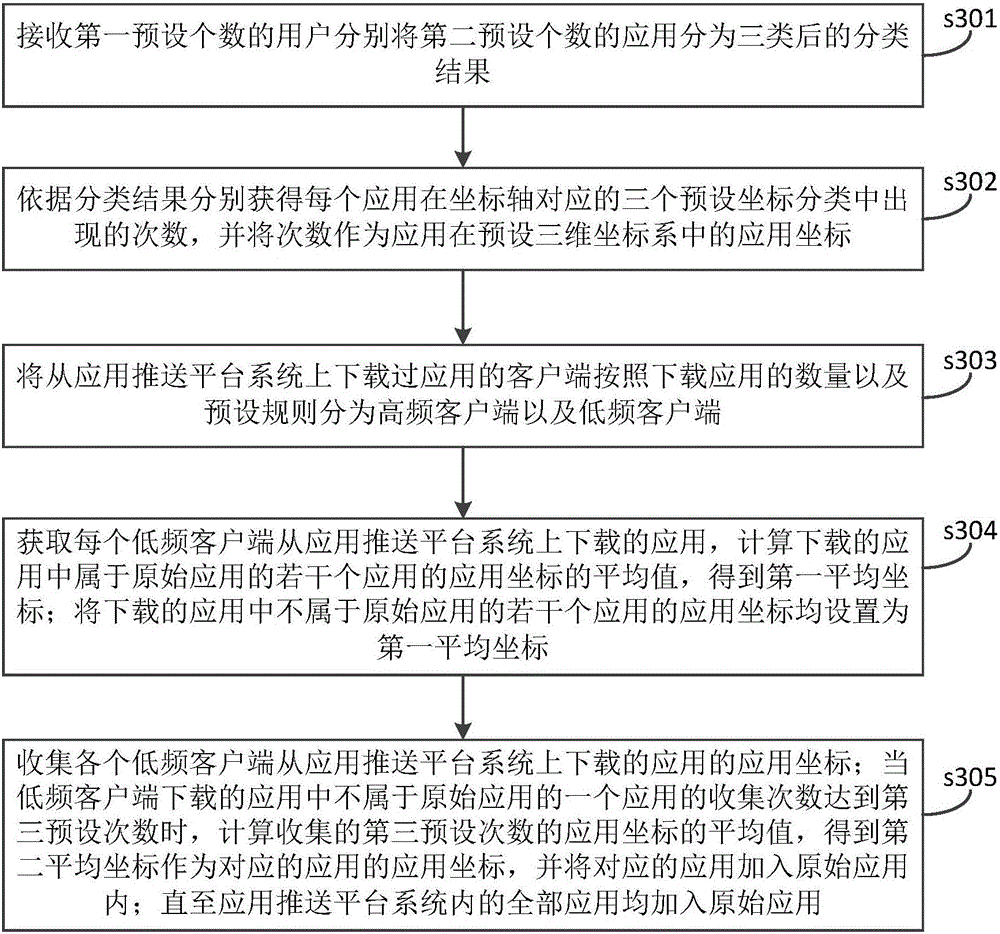 一种应用推送方法及应用推送平台系统与流程