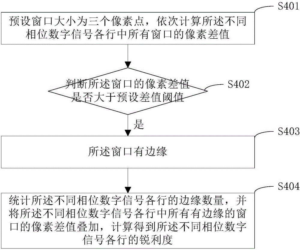 一种视频及图形信号自动相位检测方法及装置与流程