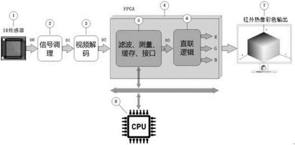 數(shù)據(jù)位直聯(lián)偽彩色設(shè)計(jì)方法與流程