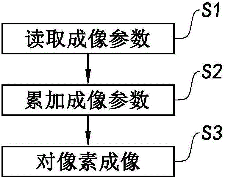 像移补偿方法、像移补偿装置和成像设备与流程