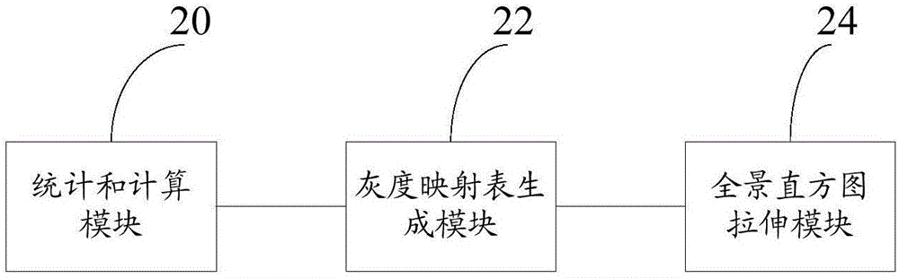 一种周视扫描系统视频增强方法及装置与流程