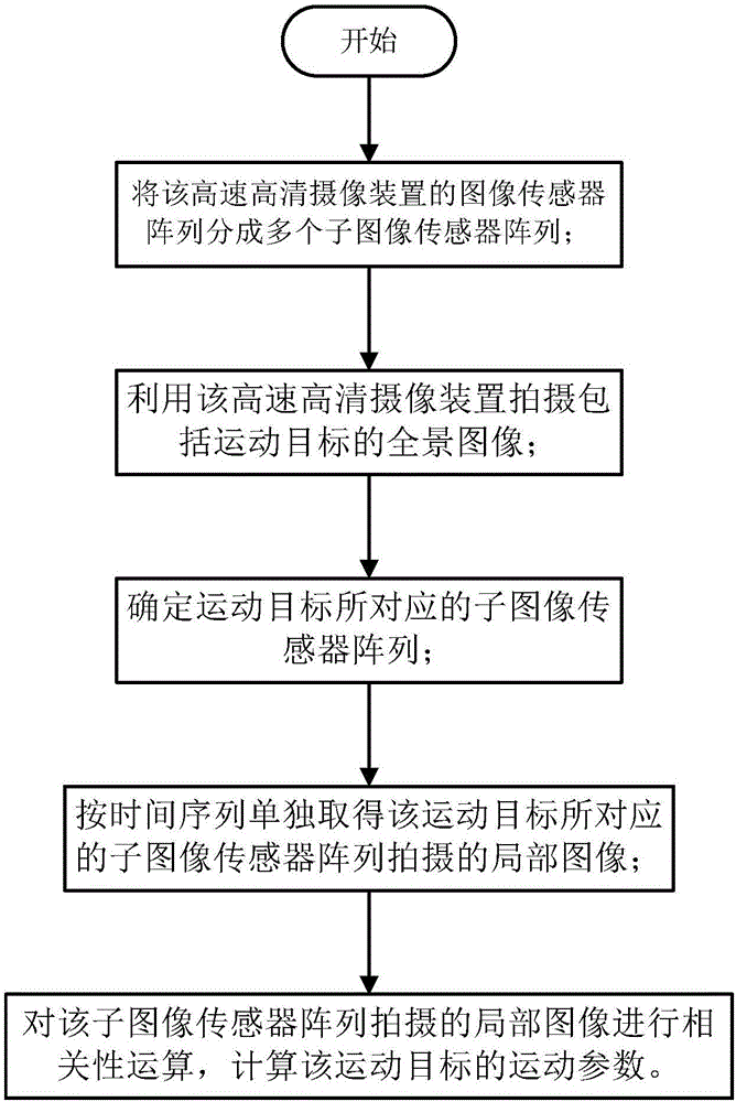 運動目標跟蹤方法與流程