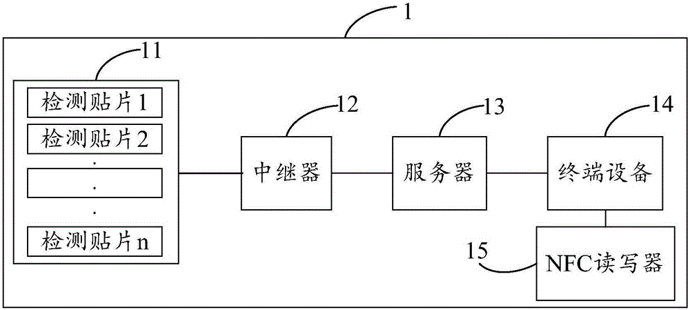 聽診方法及其系統(tǒng)與流程