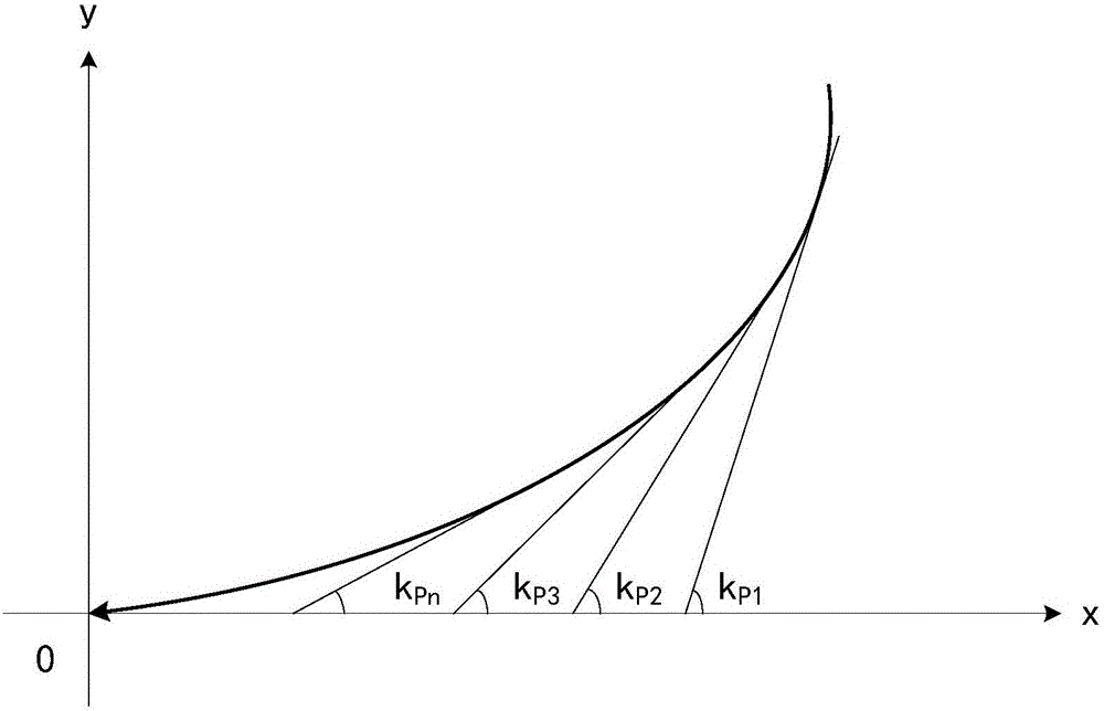 移動(dòng)終端待機(jī)拍照方法及裝置與流程