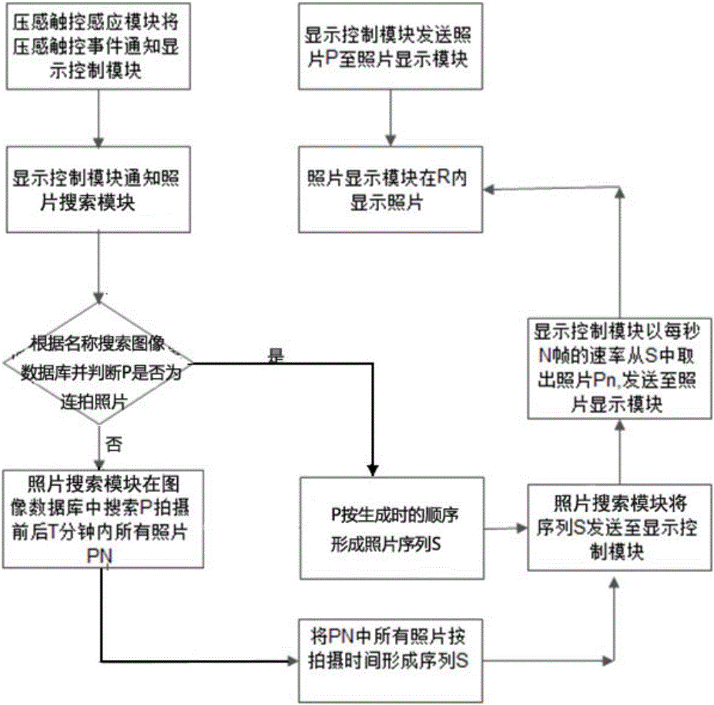 基于压感触控屏幕的动态照片显示方法及系统与流程