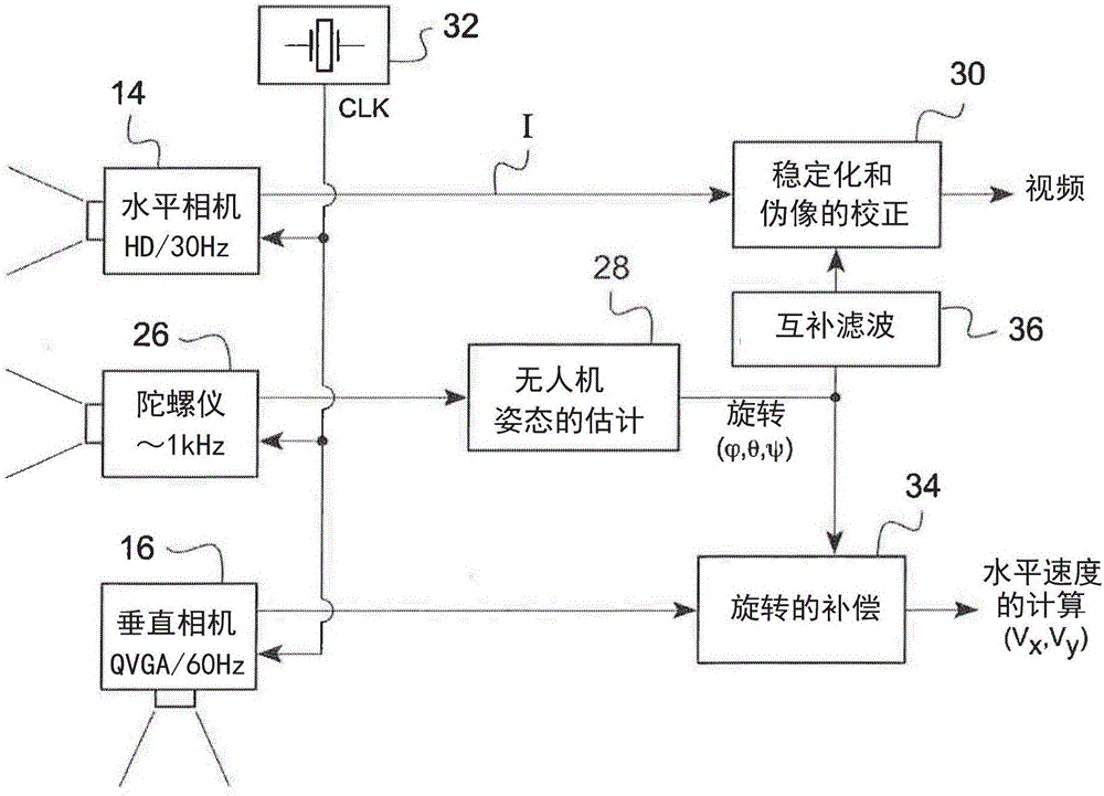 配备发送校正了晃动效应的图像序列的摄像机的无人机的制作方法