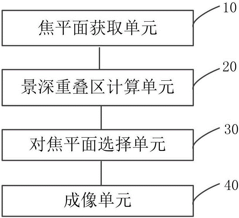 一種多點(diǎn)清晰成像的方法及移動(dòng)終端與流程