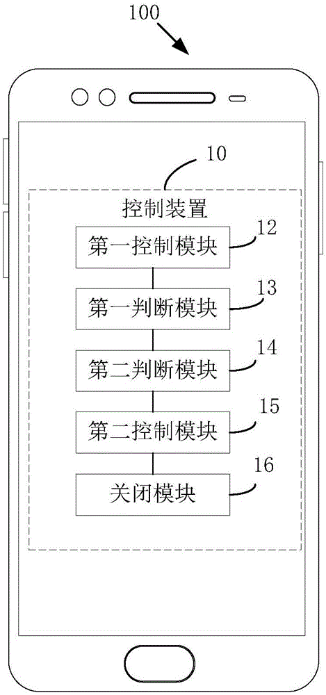 控制方法、控制裝置和電子裝置與流程