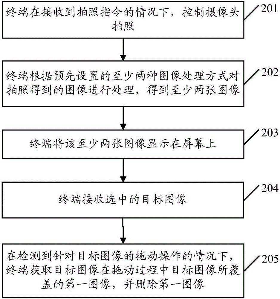 一種拍照方法及終端與流程