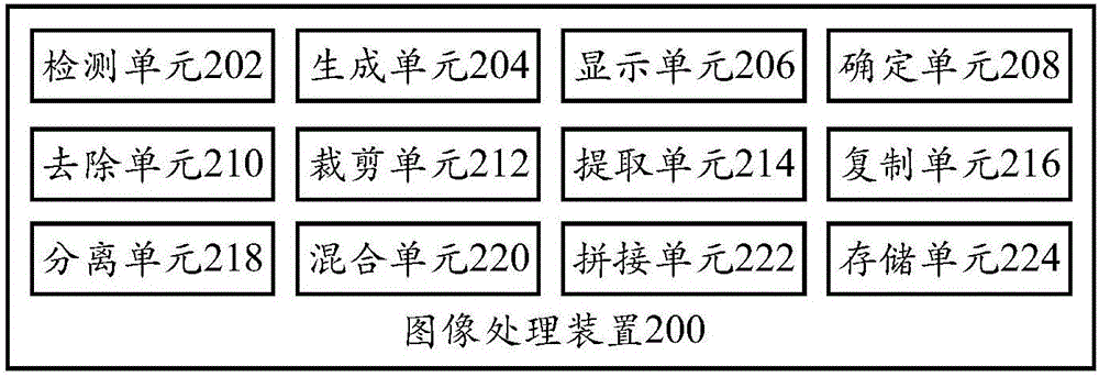 图像处理方法、图像处理装置和终端与流程