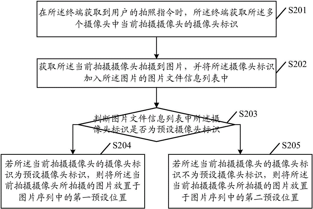 一种图片显示方法及终端与流程