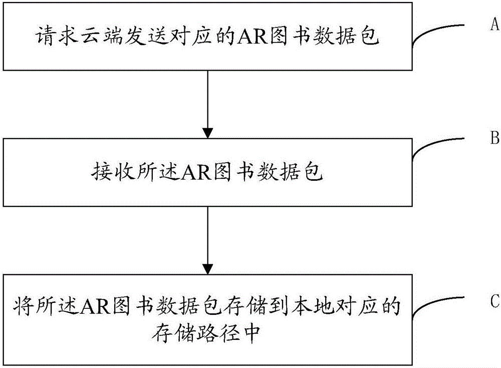 移动终端设备的AR图书下载管理方法及装置与流程