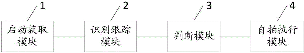 一種自拍控制方法和系統(tǒng)與流程