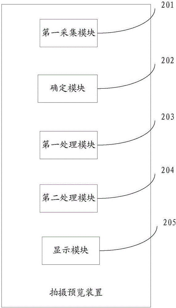 一种拍摄预览装置、终端及方法与流程