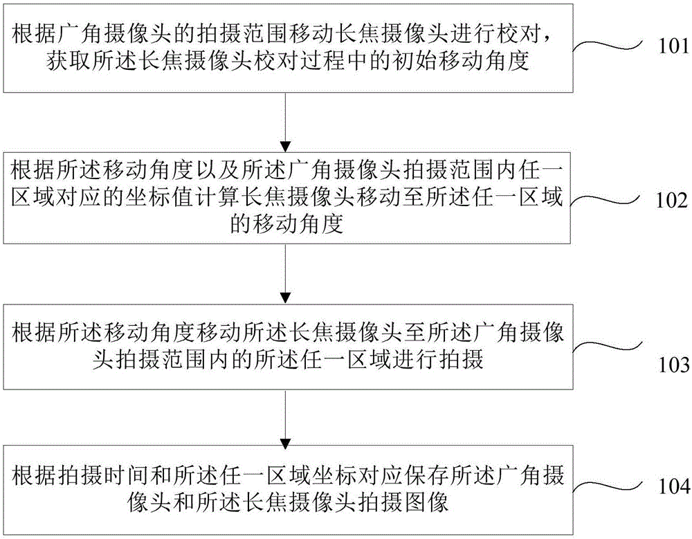 一種融合全景與細(xì)節(jié)的監(jiān)控裝置及方法與流程