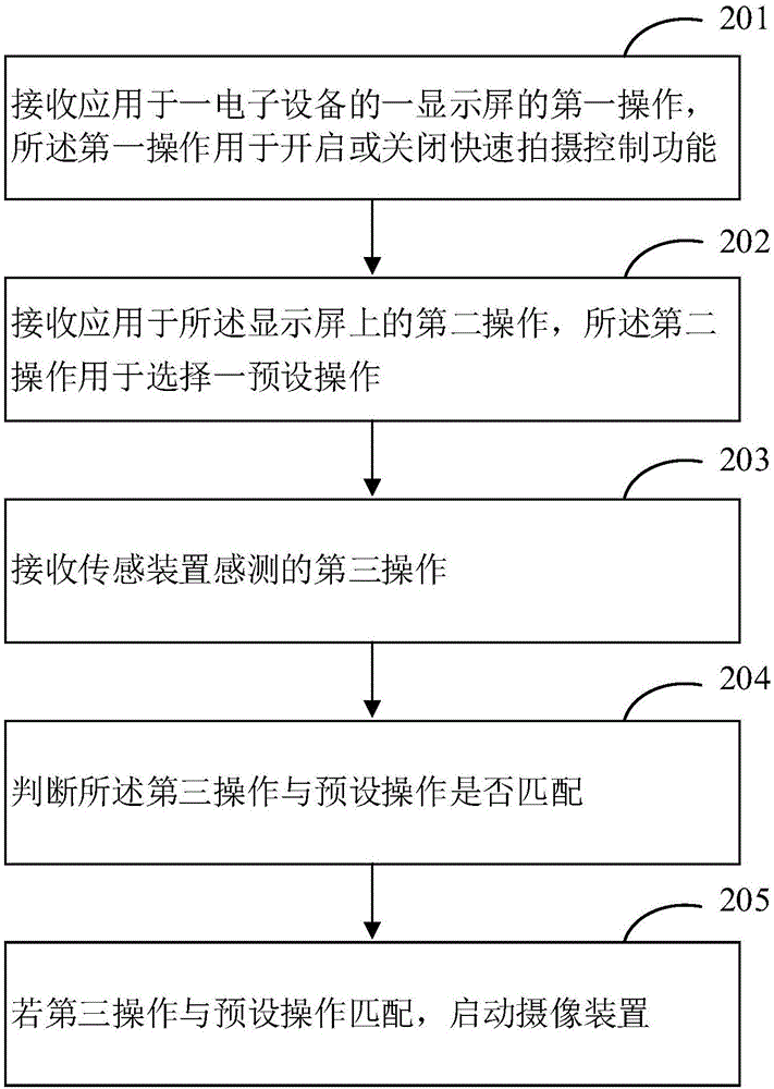 拍攝控制方法及拍攝控制裝置與流程