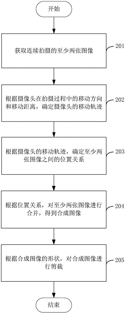 一种图像处理方法及移动终端与流程