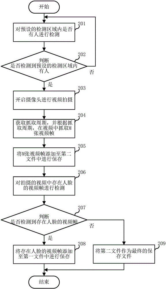 智能拍攝方法及裝置與流程