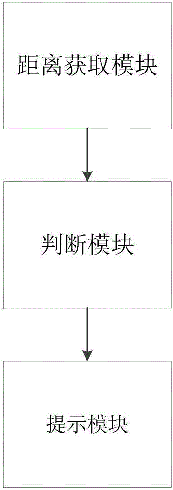 一種提示用戶最佳成像距離的提示系統(tǒng)及方法、手機(jī)與流程