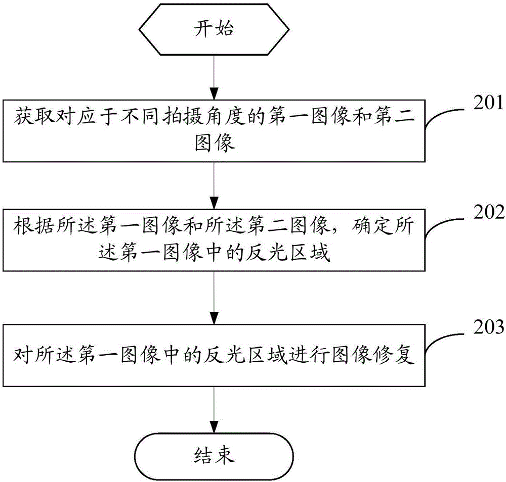 一種圖像處理方法及電子設(shè)備與流程