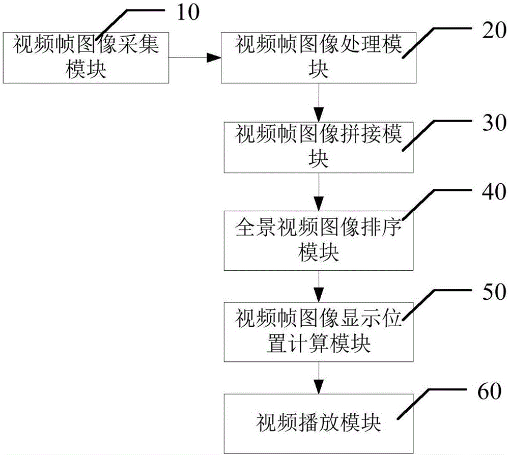 視頻的半球面播放方法和系統(tǒng)與流程