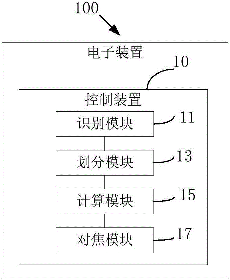 控制方法、控制装置和电子装置与流程