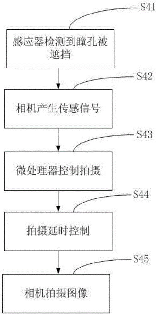 一種眨眼拍攝方法及系統(tǒng)與流程