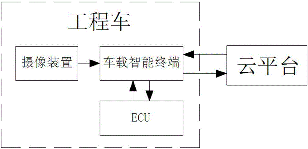 一種用于工程車的自動觸發(fā)攝像裝置的制作方法