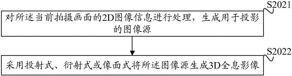 一种拍摄方法、装置以及设备与流程