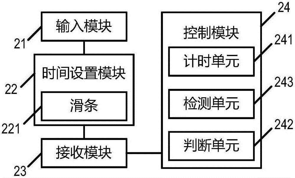 延时拍照控制方法及用户终端与流程
