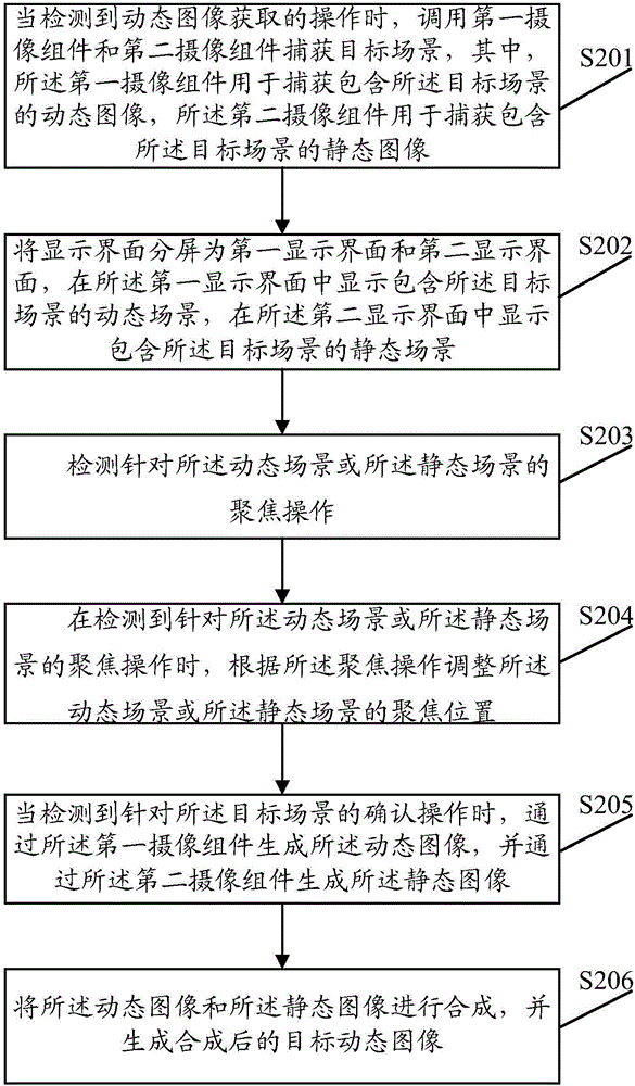 一種圖像處理方法及終端與流程