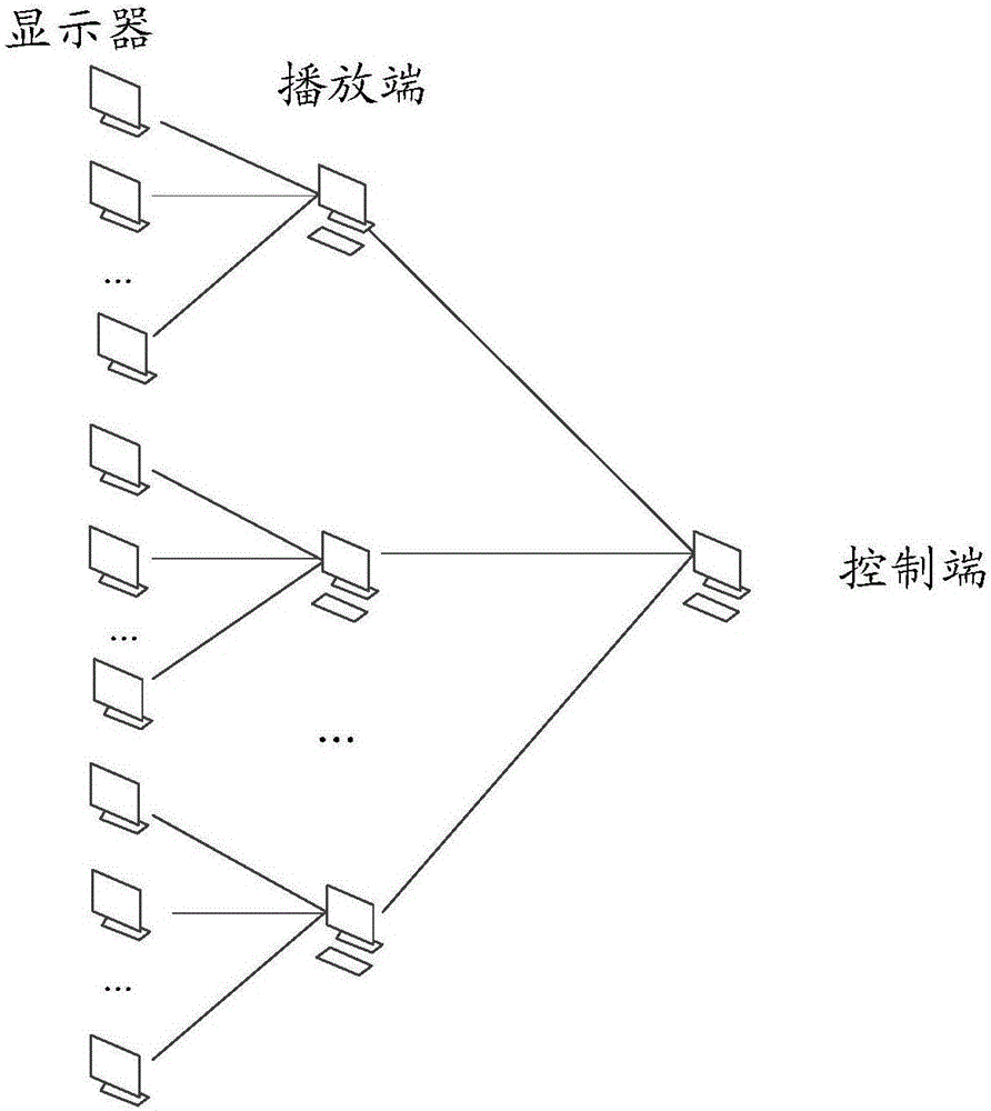 一种视频监控系统及播放端的制作方法与工艺