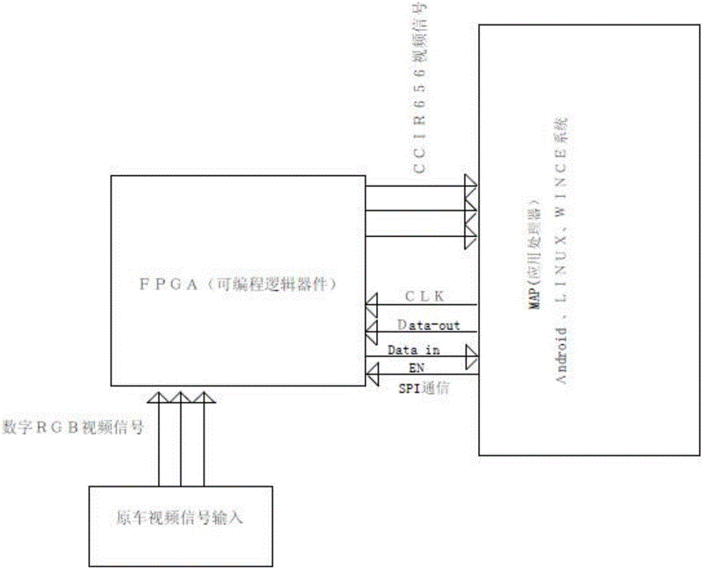 一种具有数字视频信号处理的显示系统的制作方法与工艺