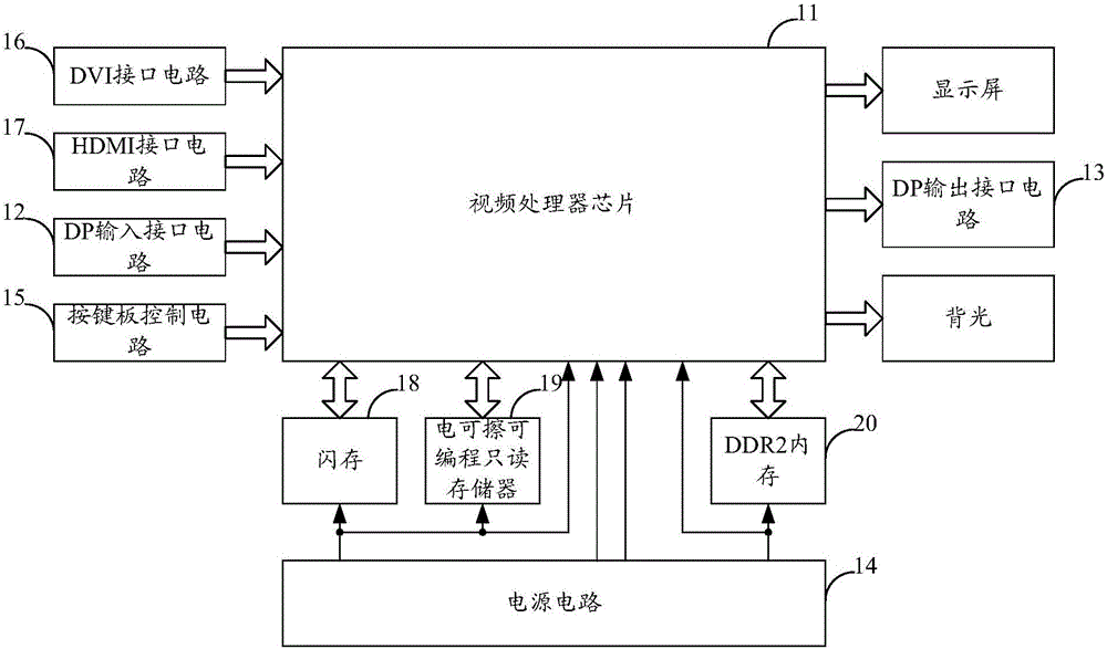 一種解碼板及具有拼接屏的顯示設(shè)備的制作方法與工藝