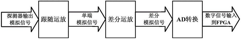 基于Soc的小型化红外成像器机芯组件的制作方法与工艺