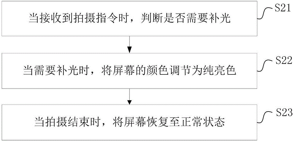 拍攝補光方法和裝置與流程