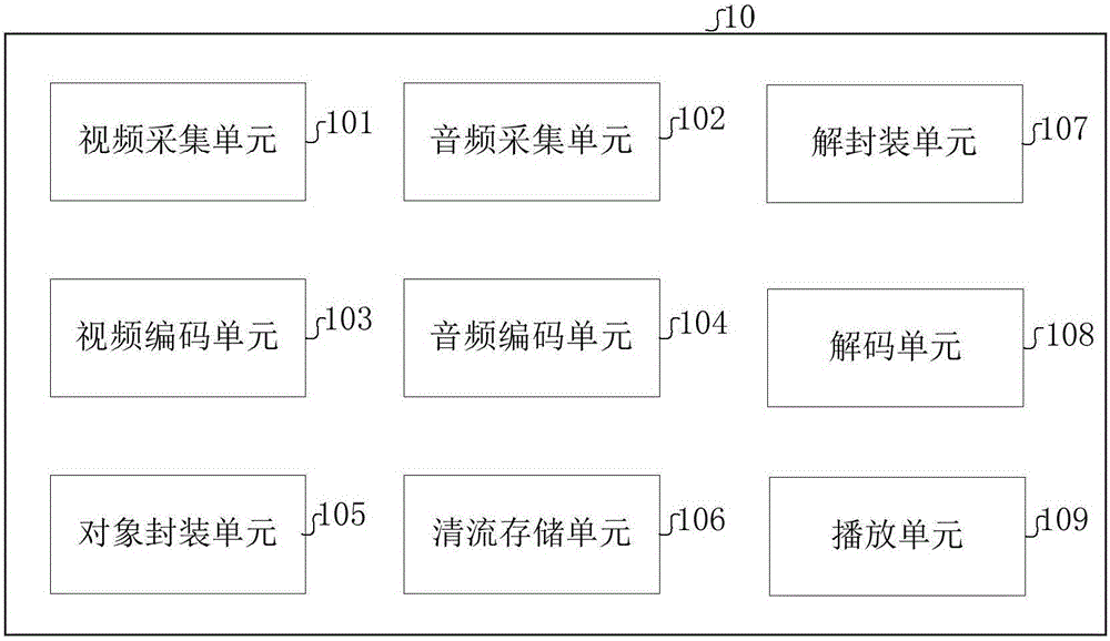 多媒体文件的录制播放方法及终端与流程