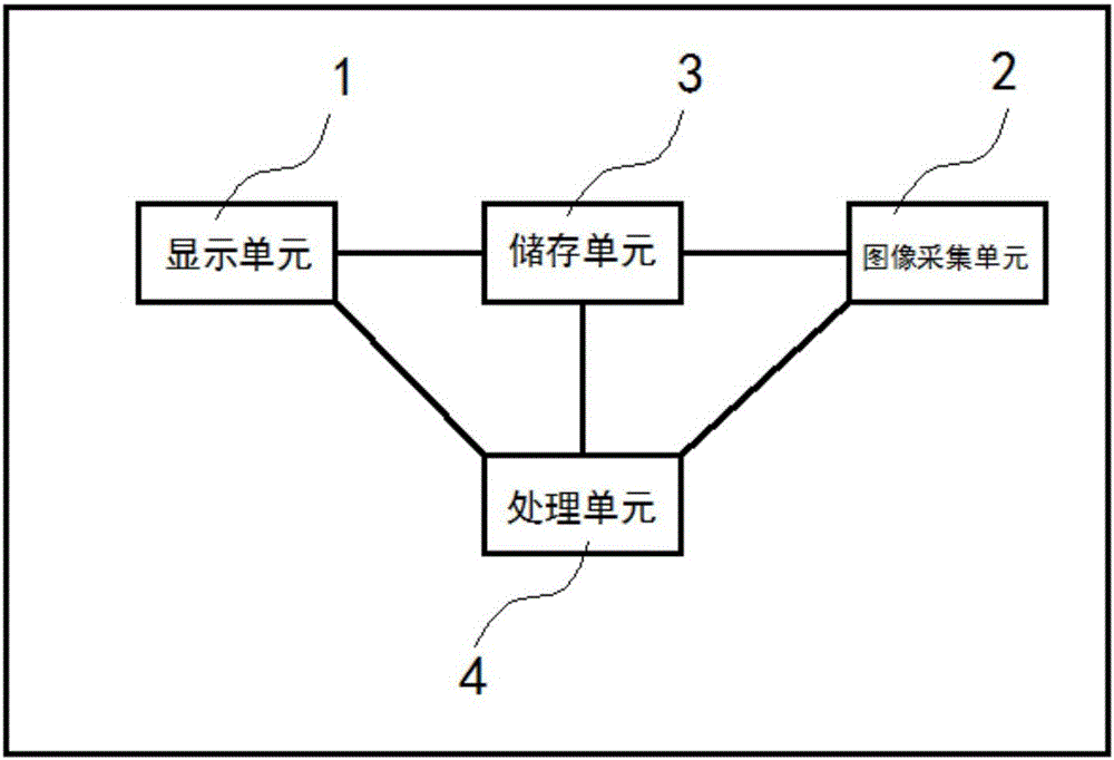 具有换脸功能的电视的制作方法与工艺