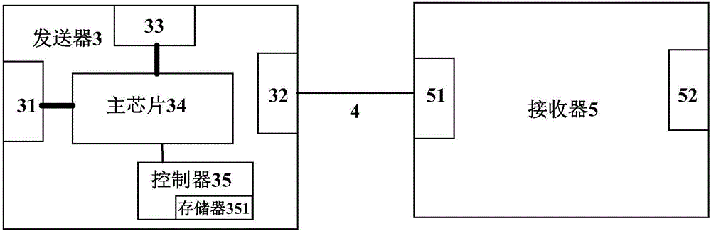 一種數(shù)據(jù)傳輸方法、HDMI信號(hào)的單網(wǎng)線(xiàn)延長(zhǎng)器與流程