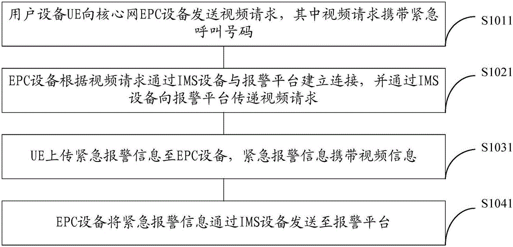 一種基于VoLTE的報警方法、設備以及報警系統(tǒng)與流程