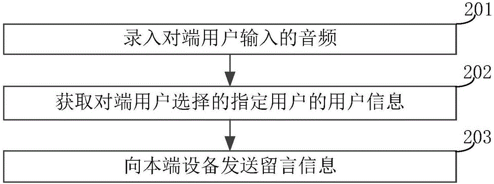 信息传输方法、本端设备、对端设备及系统与流程