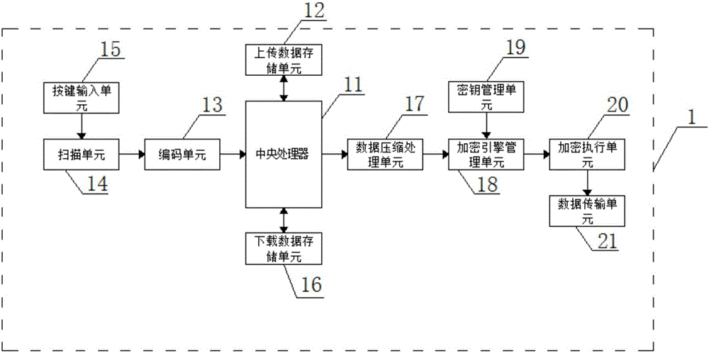 一種分布式多端數(shù)據(jù)傳輸同步系統(tǒng)及其方法與流程