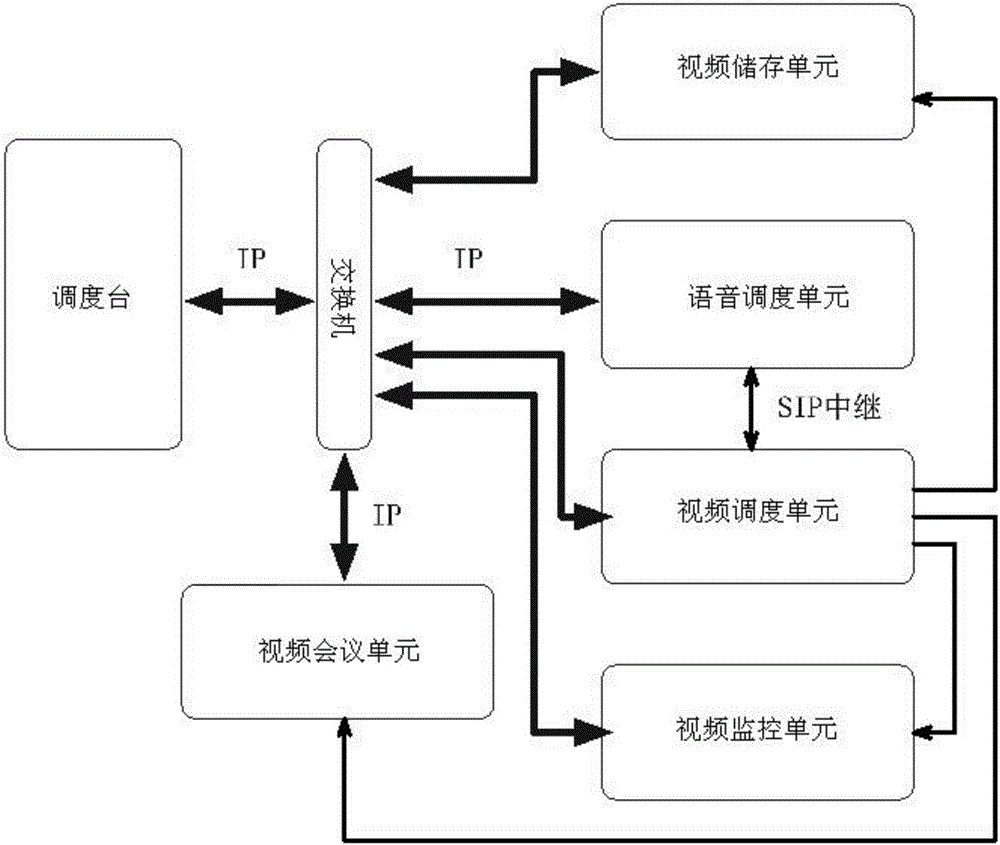 應(yīng)急平臺一體機(jī)及其運(yùn)行方法與流程