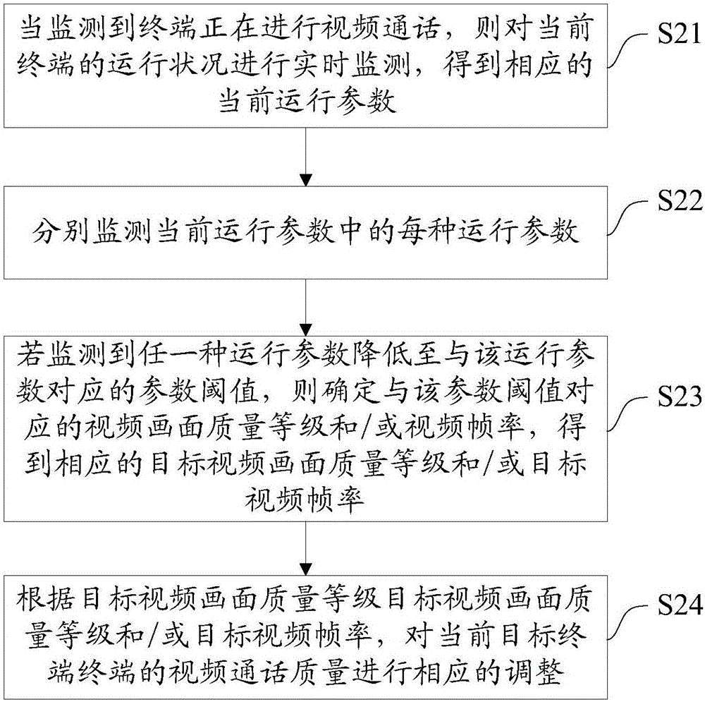 一種視頻通話終端及其視頻通話優(yōu)化方法、系統(tǒng)與流程